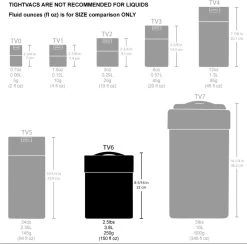 CoffeeVac 3.8ltr - 1000gr - Koffie Bewaarbus Luchtdicht - Zwart -Koffie Series Winkel 1200x1186 10