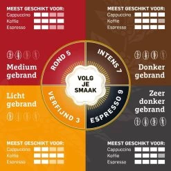 Douwe Egberts Aroma Rood Koffiebonen - 4 X 1000 Gram - Extra Grote Verpakking -Koffie Series Winkel 1200x1200 199