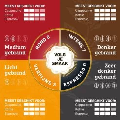 Douwe Egberts Aroma Rood Filterkoffie - 24 X 250 Gram -Koffie Series Winkel 1200x1200 231